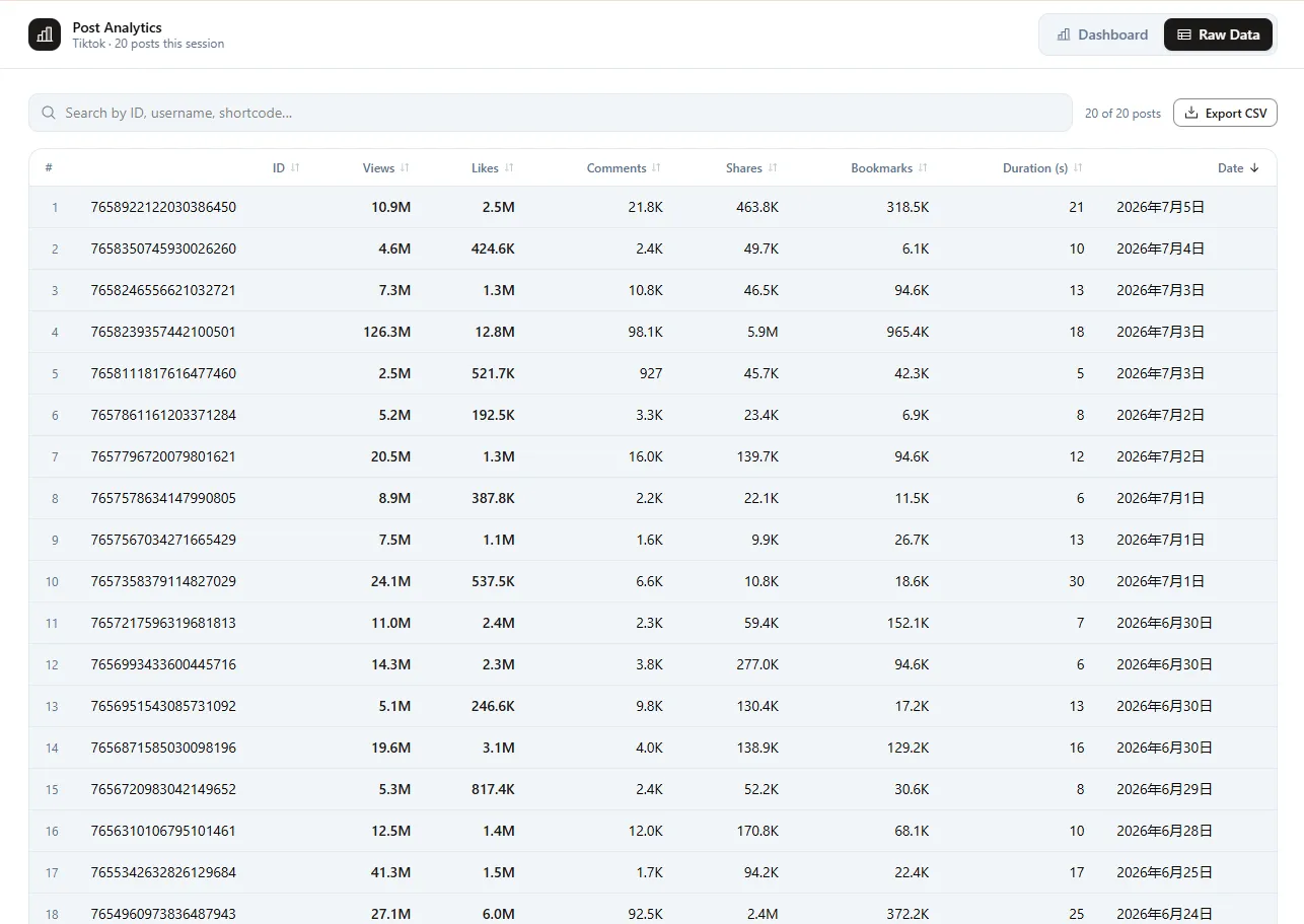 Sort Feed raw data table for visible TikTok and Instagram posts